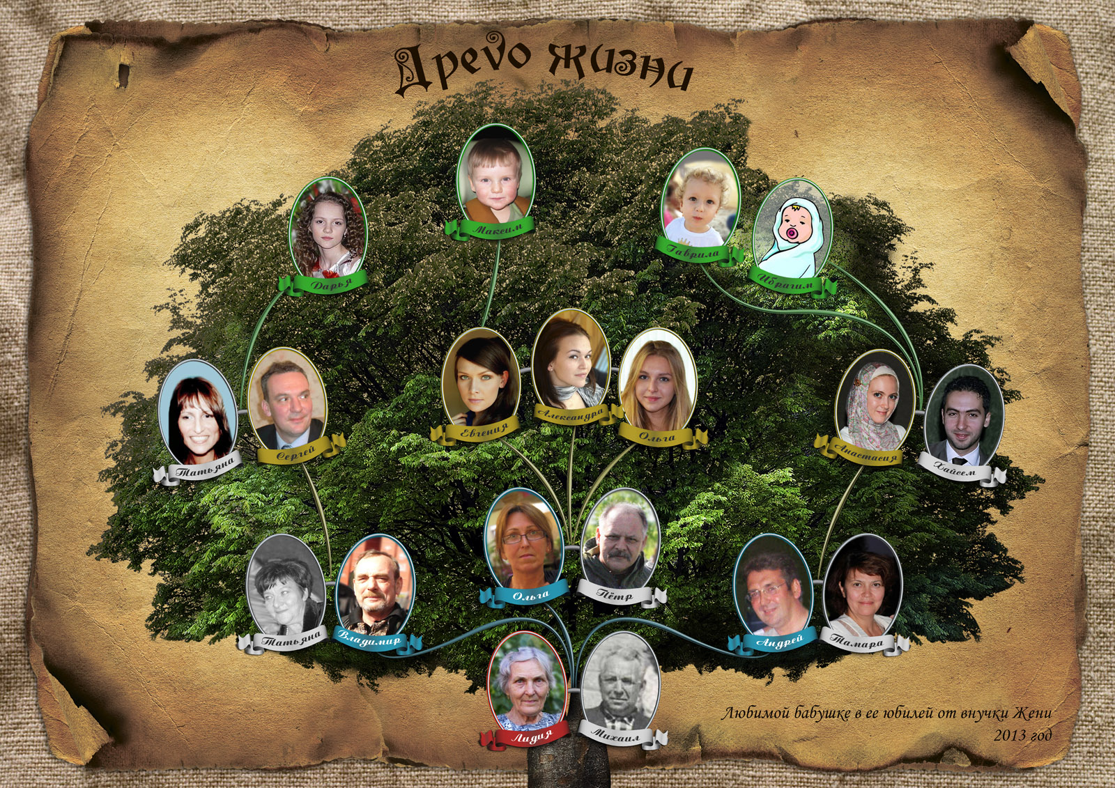 Пример генеалогического древа семьи. Семейное Древо. Генеалогическое Древо семьи. Родословная дерево. Геологическое дерево.