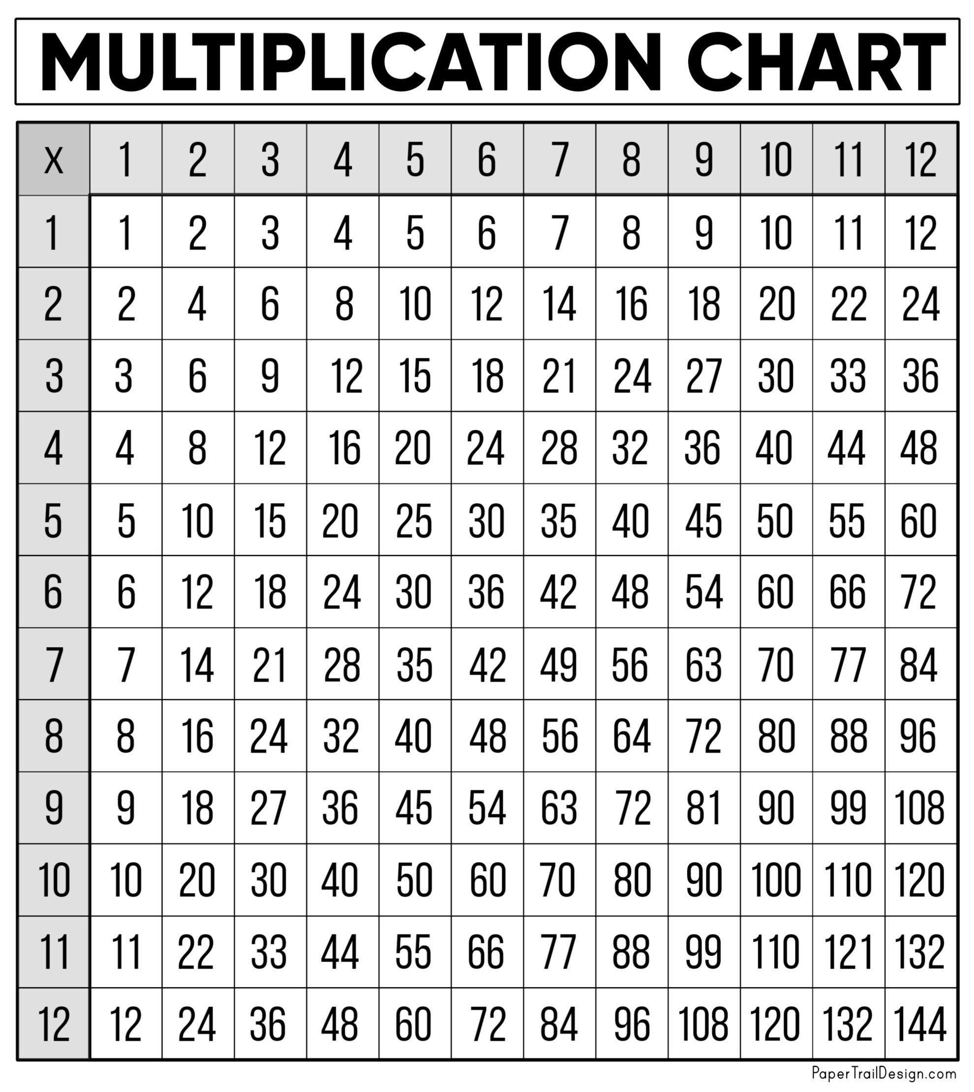Multiplication Table for Print