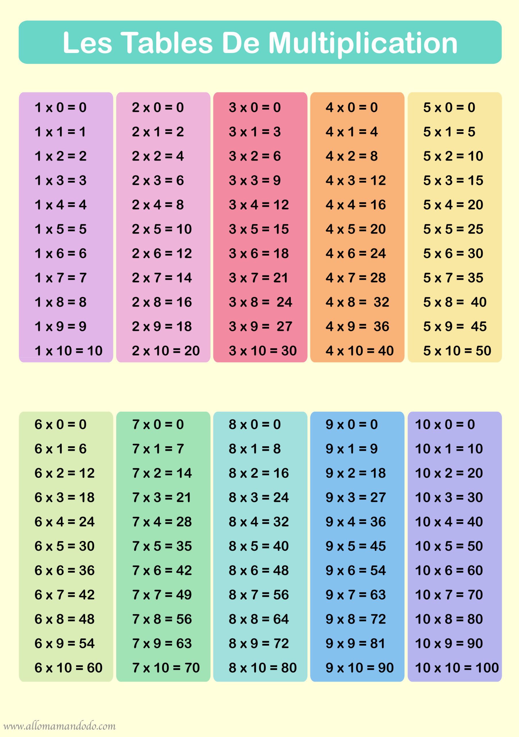 Таблица умножения (a4)