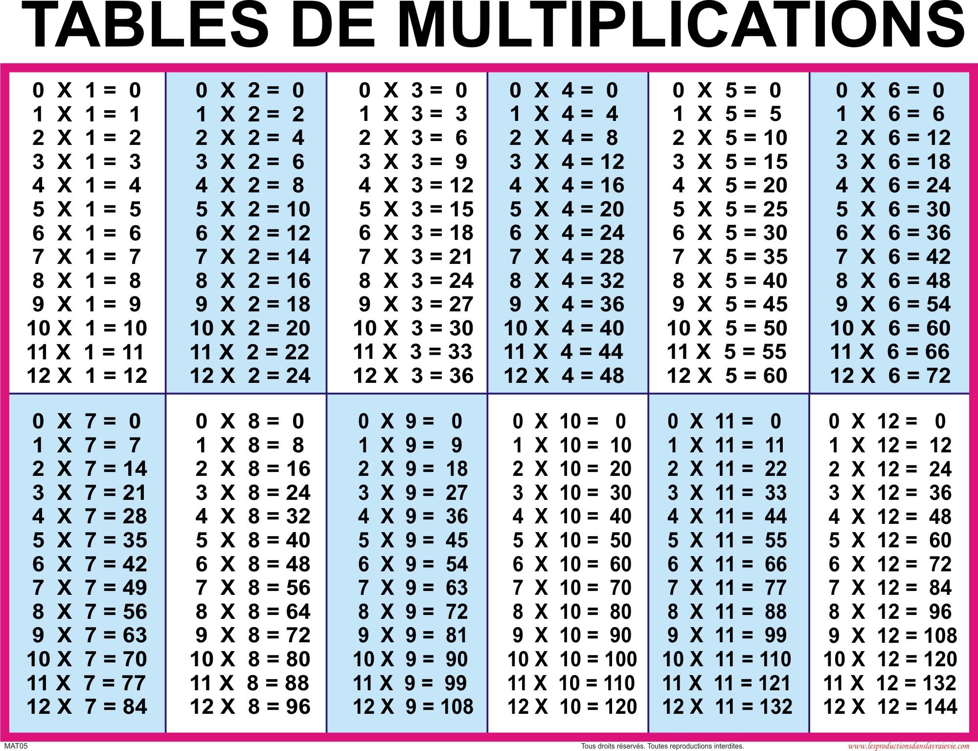 Multiplication Table до 100