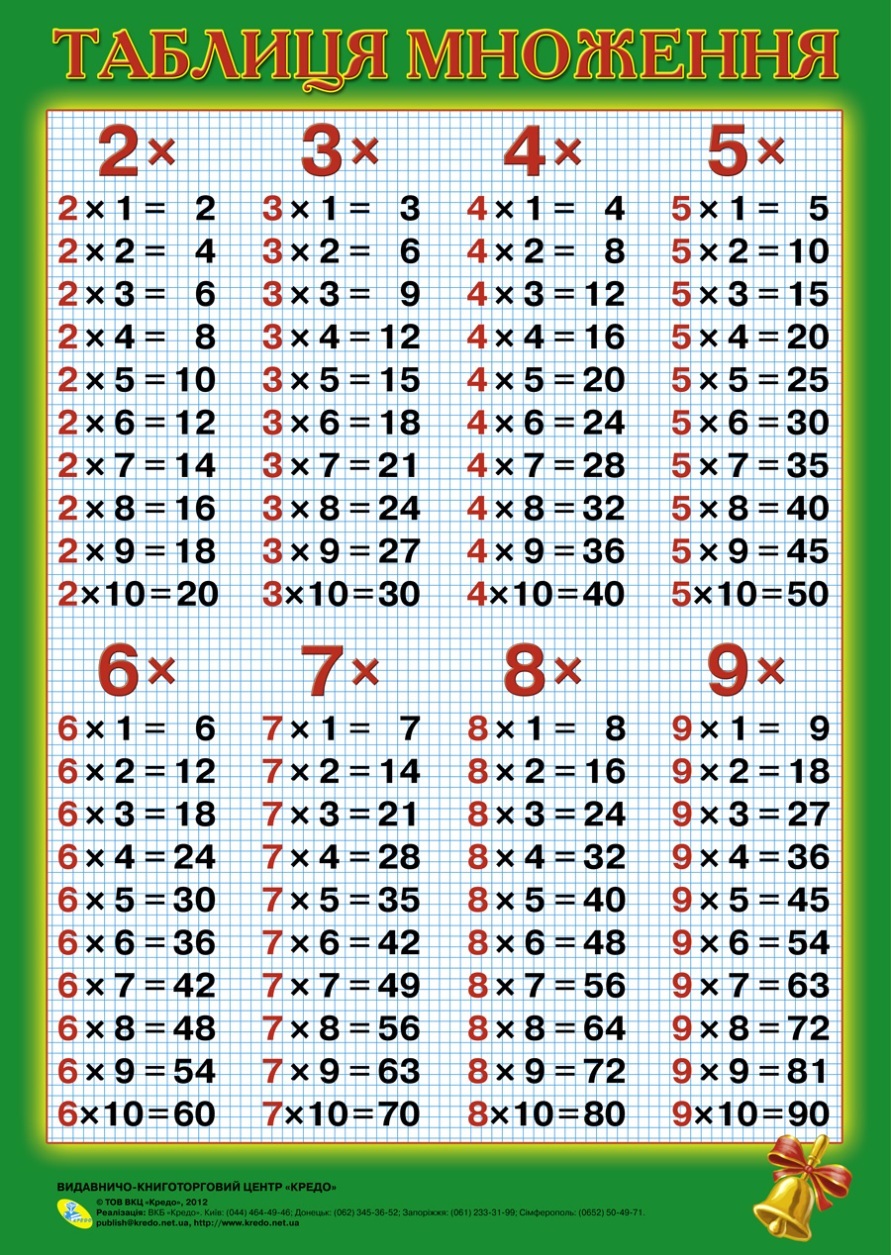 Фото таблица умножения с 2 до 9