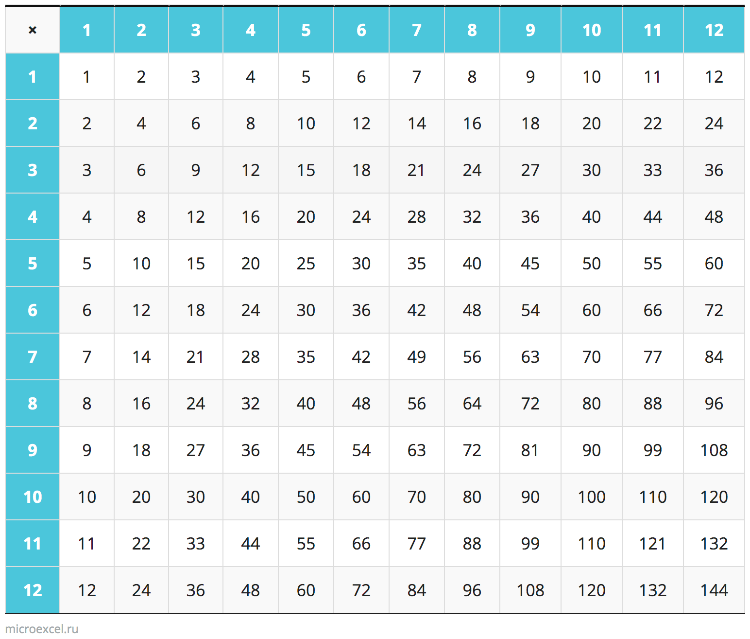 Таблица умножения Пифагора в пределах 20