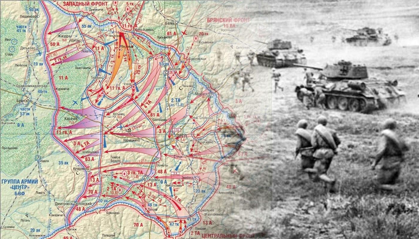 Курская наступательная операция 1943