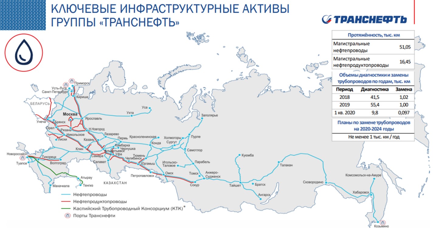 Магистральные линии трубопровода. Карта нефтепроводов России Транснефть. Схема магистральных трубопроводов Транснефть. Карта трубопроводов Транснефть. Нефтепровод Транснефть верхняя Волга.