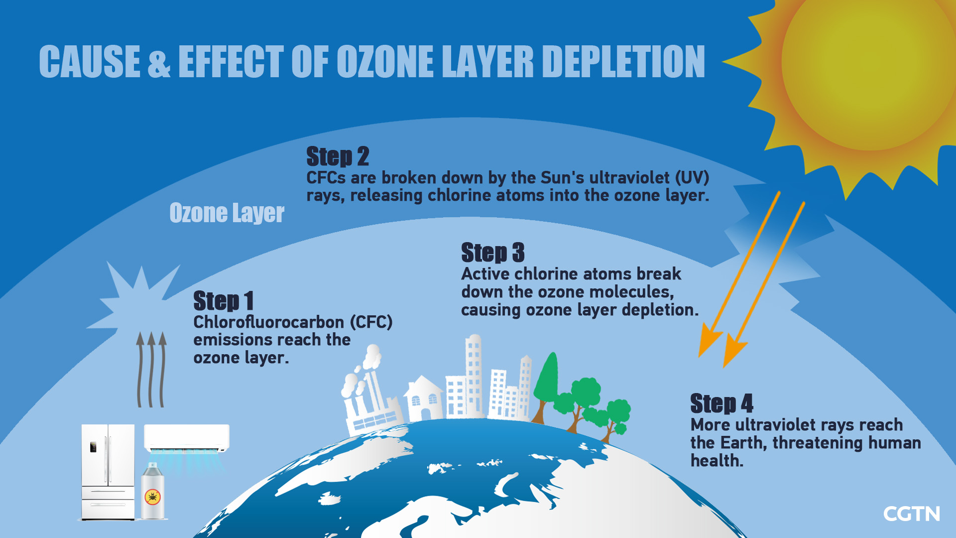 Озоновый слой Мем