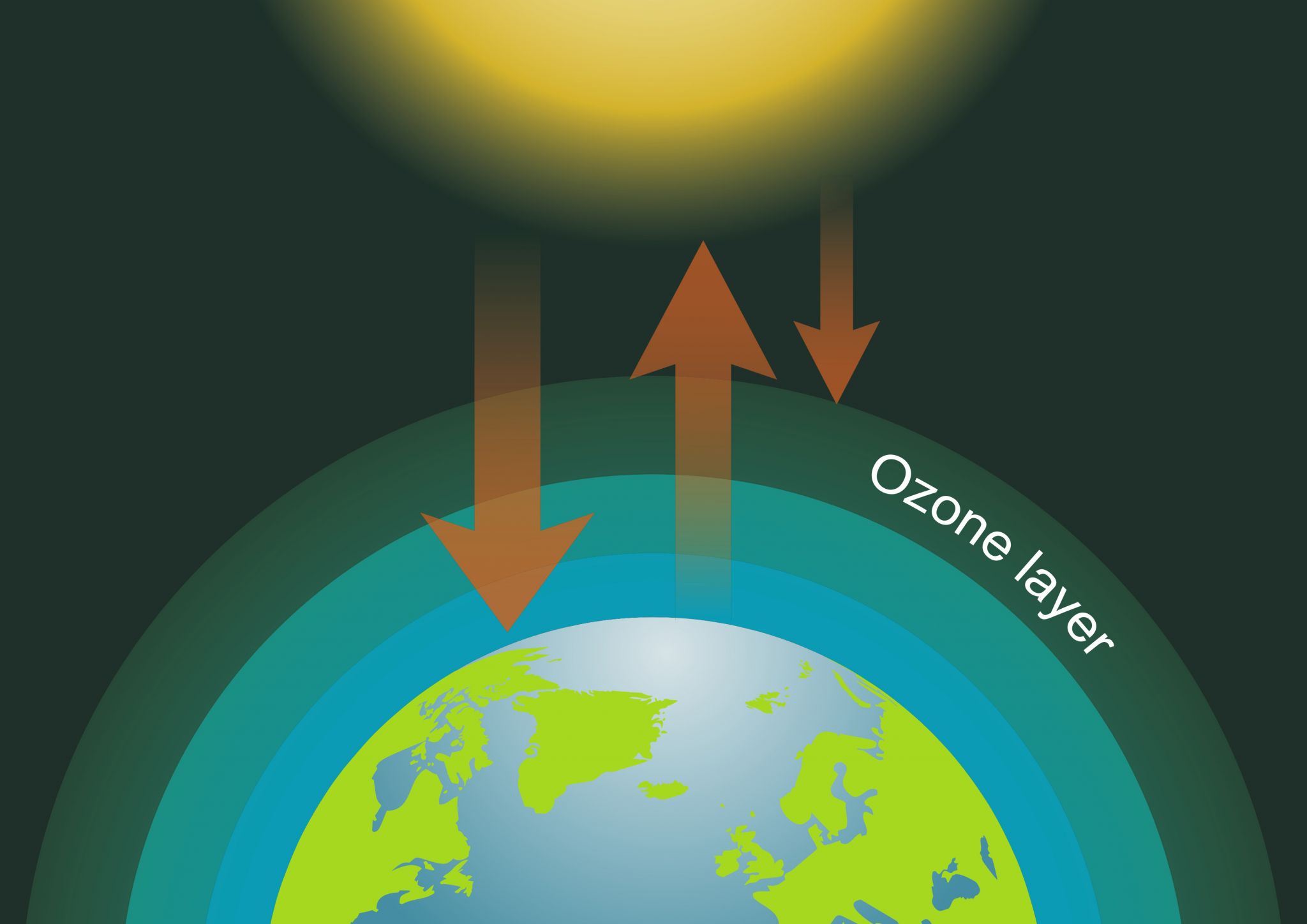 Истощение озонового слоя рисунок