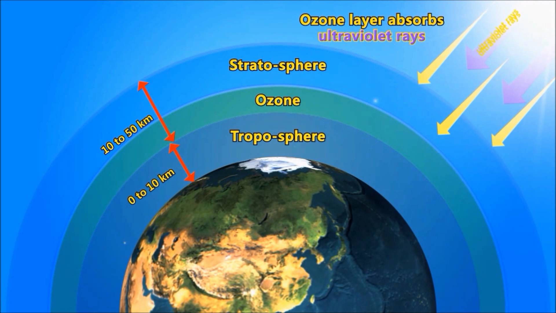 Озоновый слой атмосферы схема
