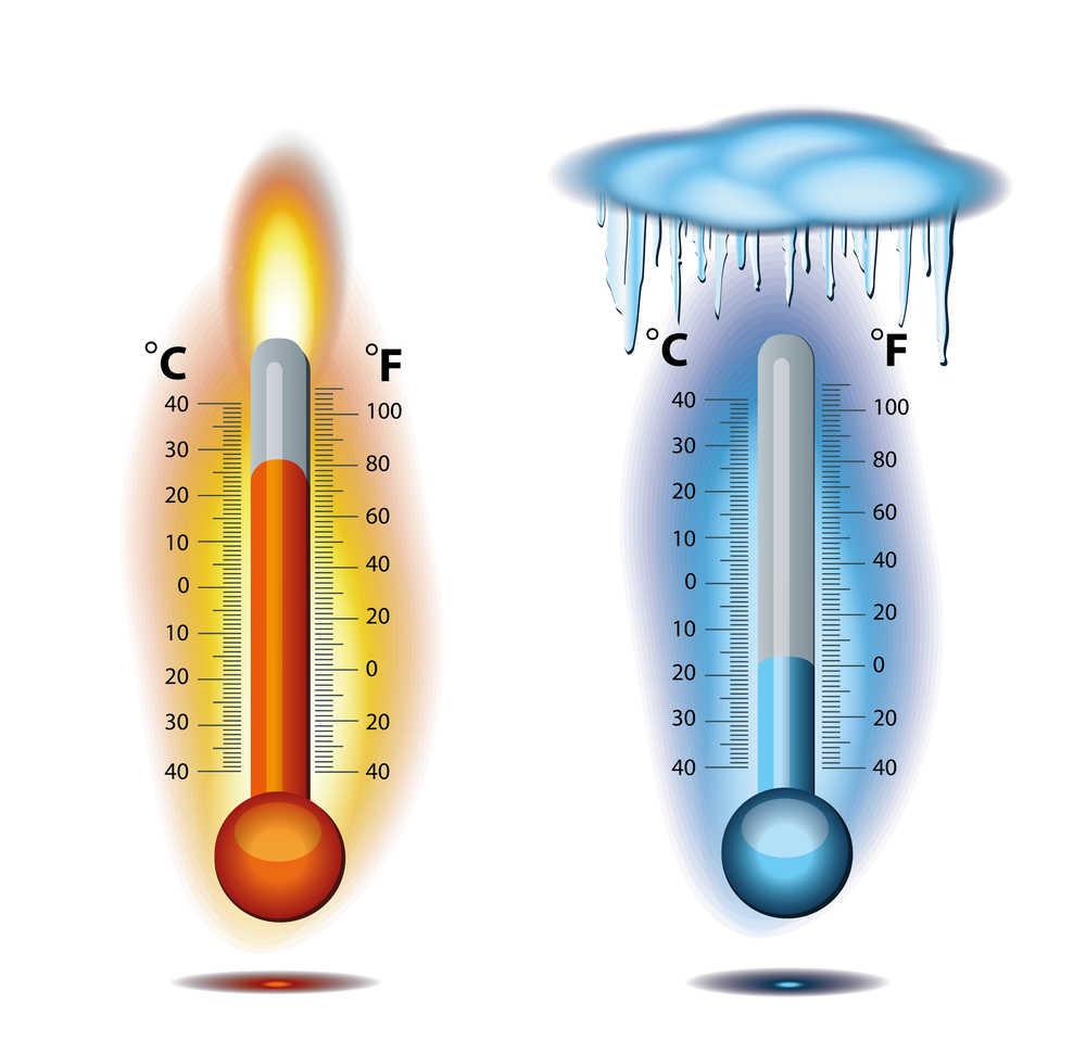 Термометр горячий холодный