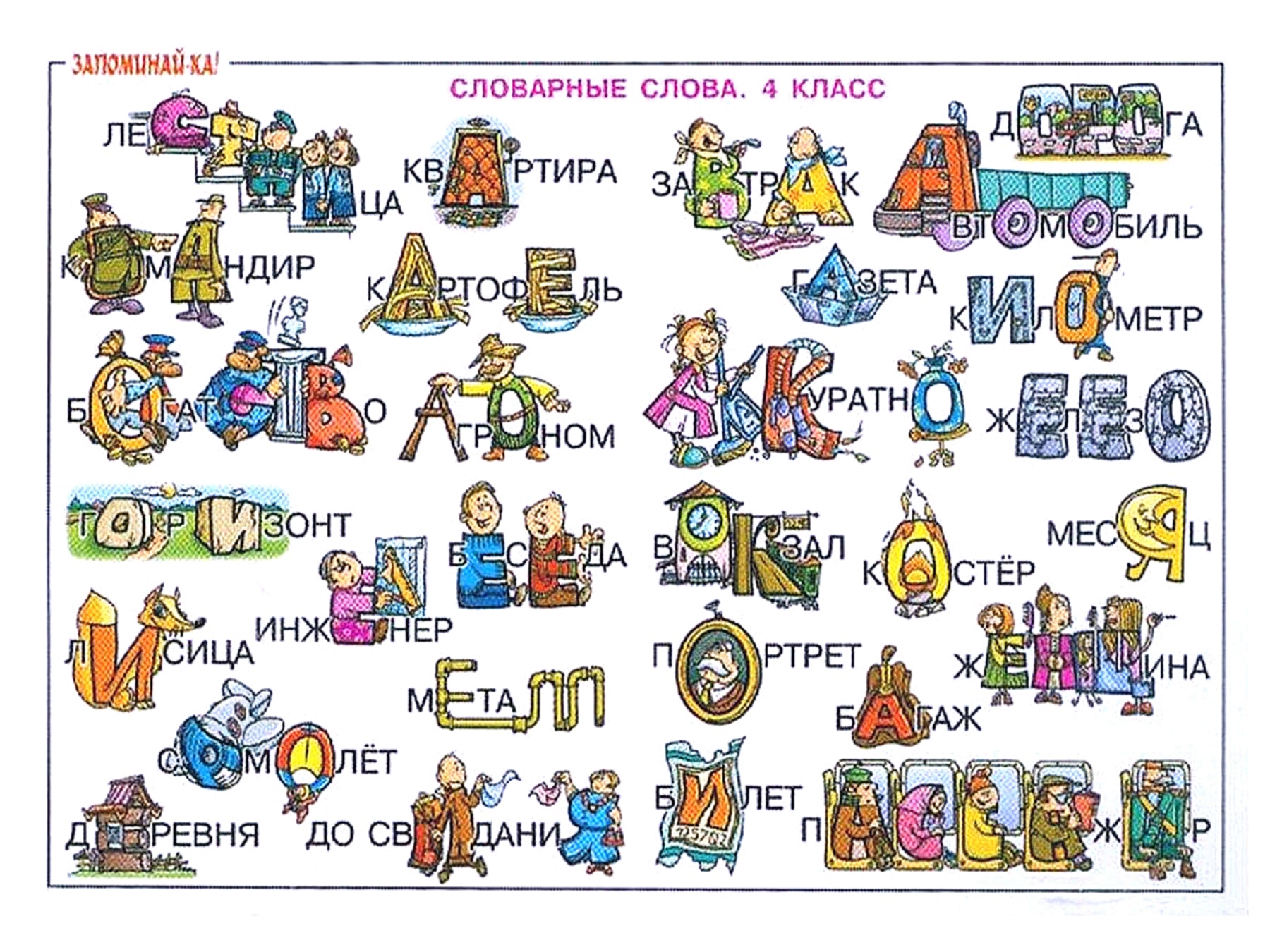 Словарные слова в картинках для начальной школы