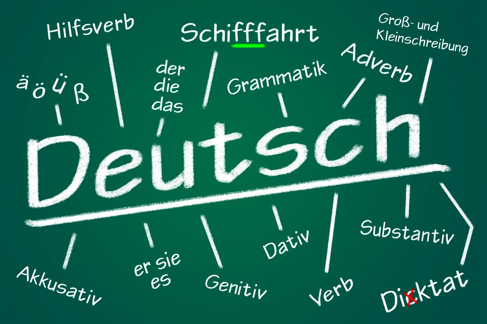 Картинки немецкий язык для презентации